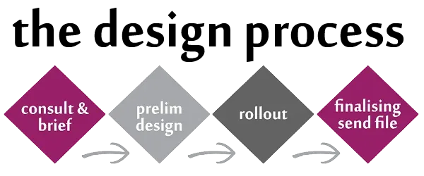 Directrice Marketing